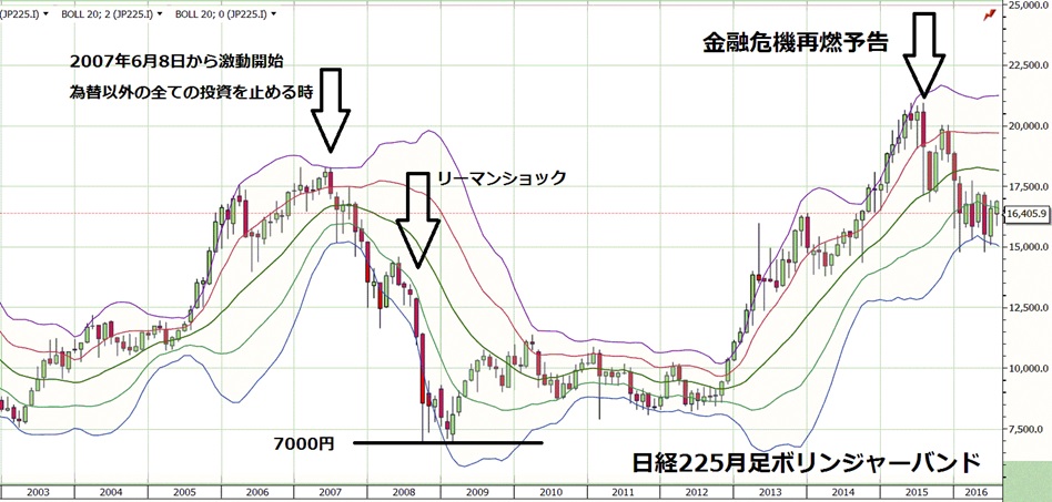 イーグルフライ新年号 その1 より抜粋 Fx Cfd 投資トレードブログ エフピーネット株式会社 旧イーグルビュー