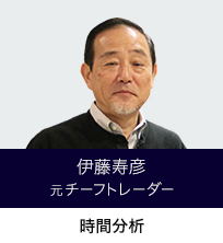 伊藤寿彦
